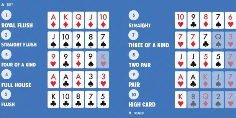 thu-tu-bai-poker